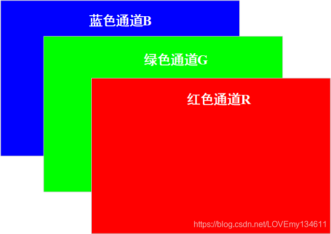 OpenCV通道顺序