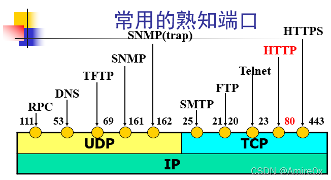 [外链图片转存失败,源站可能有防盗链机制,建议将图片保存下来直接上传(img-kXXUb3sW-1646815446892)(计算机网络.assets/image-20200905153801663.png)]