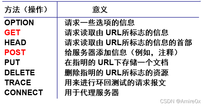 [外链图片转存失败,源站可能有防盗链机制,建议将图片保存下来直接上传(img-1mMq0OKO-1646815446903)(计算机网络.assets/image-20200513104842177.png)]