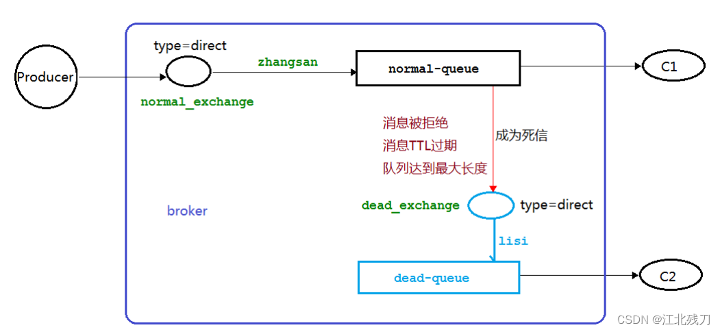 代码架构图