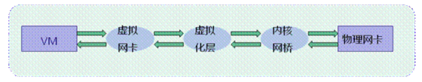 [外链图片转存失败,源站可能有防盗链机制,建议将图片保存下来直接上传(img-1uLtb7IB-1644590514286)(KVM%E8%99%9A%E6%8B%9F%E5%8C%96.assets/image-20211230224504219.png)]