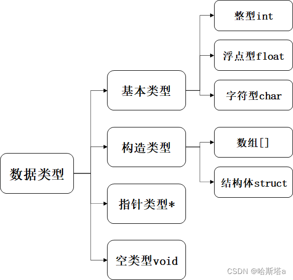 数据类型