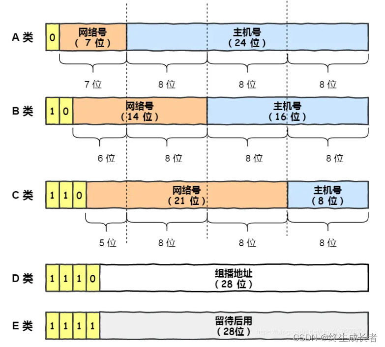 [外链图片转存失败,源站可能有防盗链机制,建议将图片保存下来直接上传(img-YRPNo9I3-1691585772371)(C:\Users\hp\AppData\Roaming\Typora\typora-user-images\image-20230809201507247.png)]