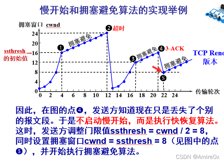 [外链图片转存失败,源站可能有防盗链机制,建议将图片保存下来直接上传(img-AdjdG4AJ-1646815446898)(计算机网络.assets/image-20200506151929552.png)]