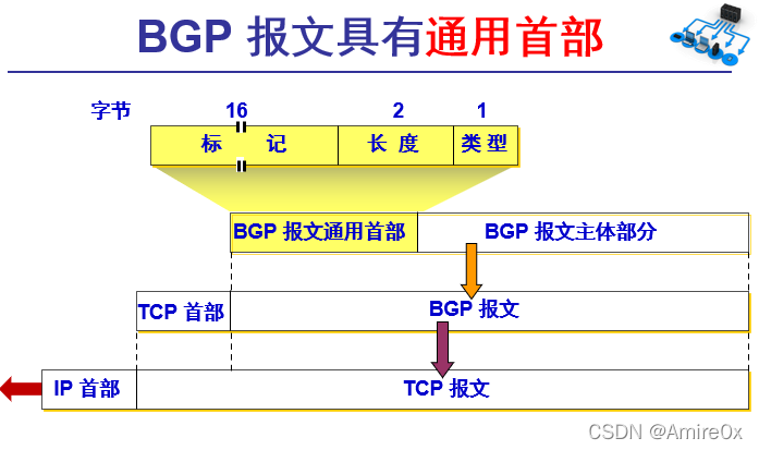 [外链图片转存失败,源站可能有防盗链机制,建议将图片保存下来直接上传(img-8jCZAKcT-1646815446887)(计算机网络.assets/image-20200420143336010.png)]