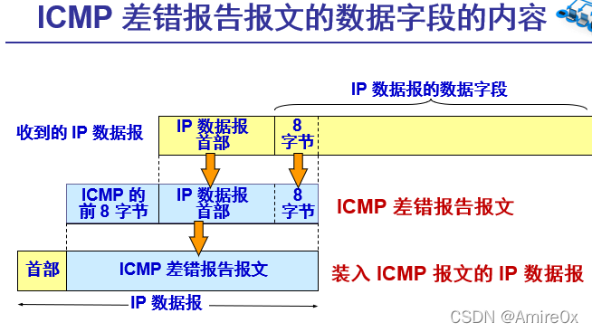 [外链图片转存失败,源站可能有防盗链机制,建议将图片保存下来直接上传(img-ktuAKhpS-1646815446883)(计算机网络.assets/image-20200413094251480.png)]