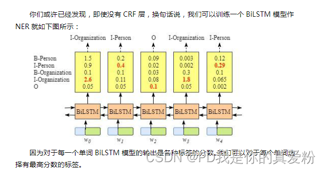 不加CRF层