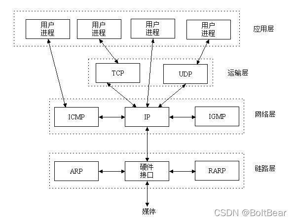 watermark,type_d3F5LXplbmhlaQ,shadow_50,text_Q1NETiBAQm9sdEJlYXI=,size_20,color_FFFFFF,t_70,g_se,x_16