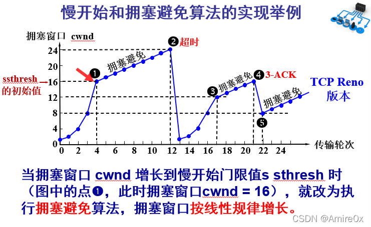 [外链图片转存失败,源站可能有防盗链机制,建议将图片保存下来直接上传(img-ldxb6RpE-1646815446898)(计算机网络.assets/image-20200506144257319.png)]