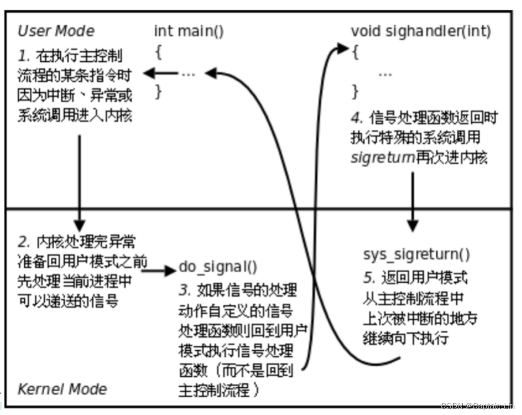 [外链图片转存失败,源站可能有防盗链机制,建议将图片保存下来直接上传(img-l2m3h8QD-1690967125455)(C:\Users\Lenovo\AppData\Roaming\Typora\typora-user-images\image-20230731231739555.png)]