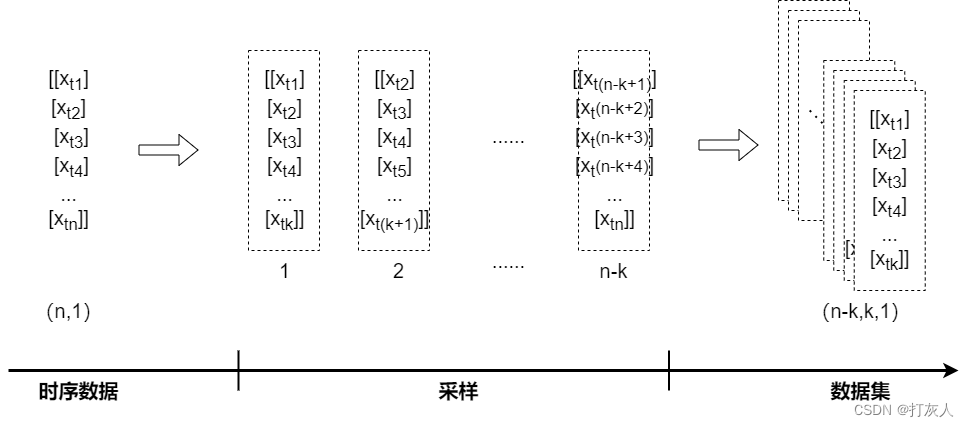 数据集制作可视化图