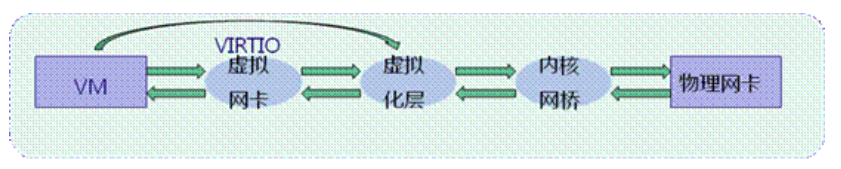 [外链图片转存失败,源站可能有防盗链机制,建议将图片保存下来直接上传(img-hwFZidyN-1644590514286)(KVM%E8%99%9A%E6%8B%9F%E5%8C%96.assets/image-20211230224702005.png)]