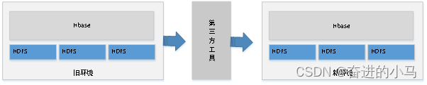 [外链图片转存失败,源站可能有防盗链机制,建议将图片保存下来直接上传(img-2xezVuWv-1656582221192)(file:///C:\Users\Administrator\AppData\Local\Temp\ksohtml7316\wps11.png)]