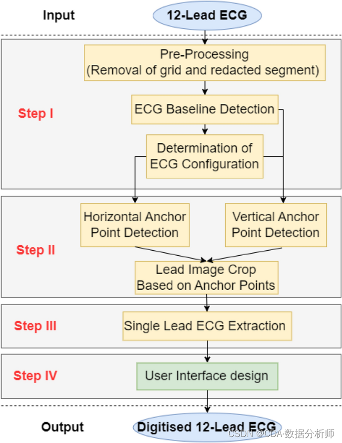 图1:ECG数字化算法