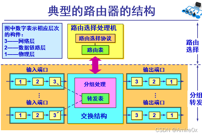 [外链图片转存失败,源站可能有防盗链机制,建议将图片保存下来直接上传(img-u7vqIZp0-1646815446887)(计算机网络.assets/image-20200422103907262.png)]