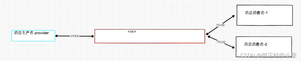 [外链图片转存失败,源站可能有防盗链机制,建议将图片保存下来直接上传(img-j1M02g6j-1690641488998)(C:\Users\myz03\AppData\Roaming\Typora\typora-user-images\image-20230729190556081.png)]