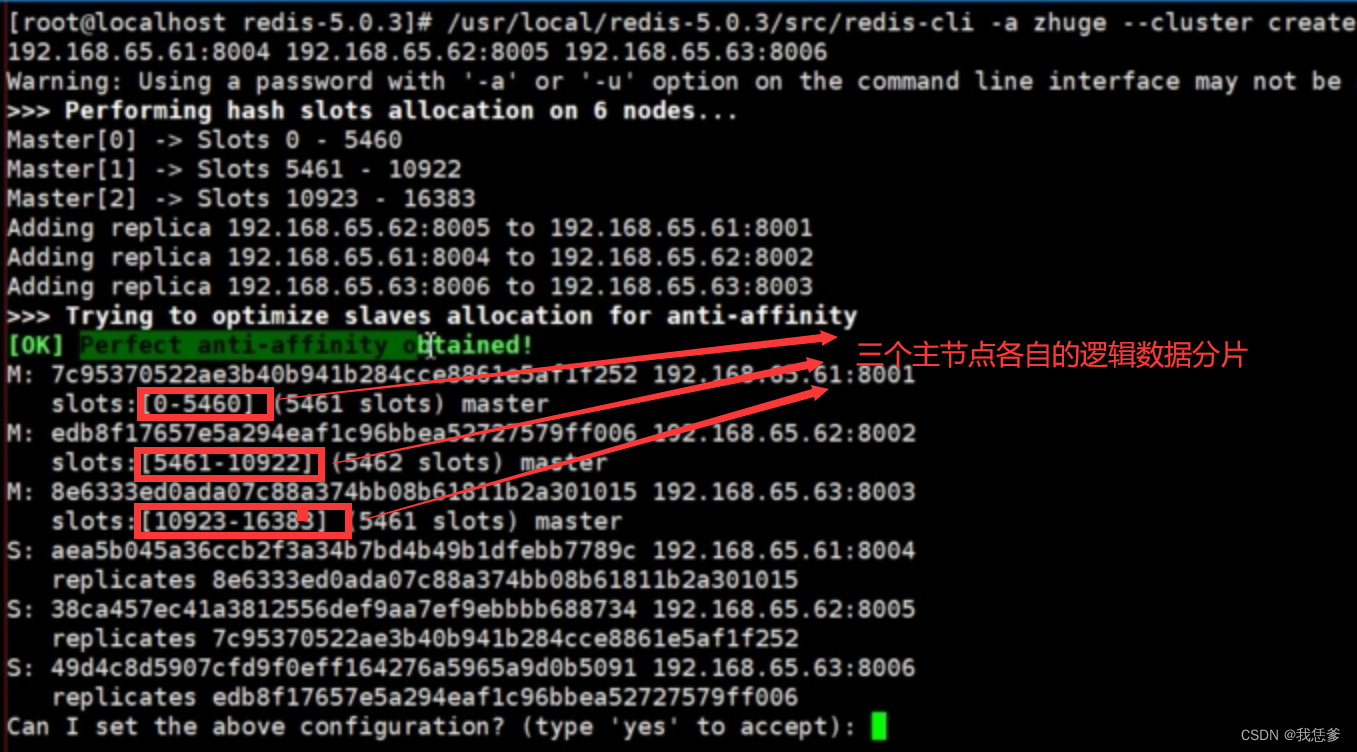 3个一主一从小集群下Cluster中的逻辑数据分片分布