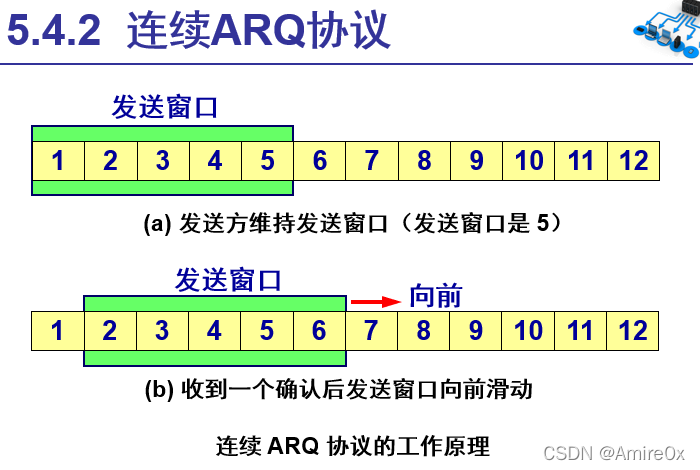 [外链图片转存失败,源站可能有防盗链机制,建议将图片保存下来直接上传(img-hKk3s6sC-1646815446894)(计算机网络.assets/image-20200502112533108.png)]