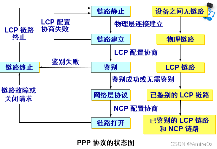 [外链图片转存失败,源站可能有防盗链机制,建议将图片保存下来直接上传(img-5uXsw1Me-1646815446864)( 计算机网络.assets\image-20200311104311850.png)]