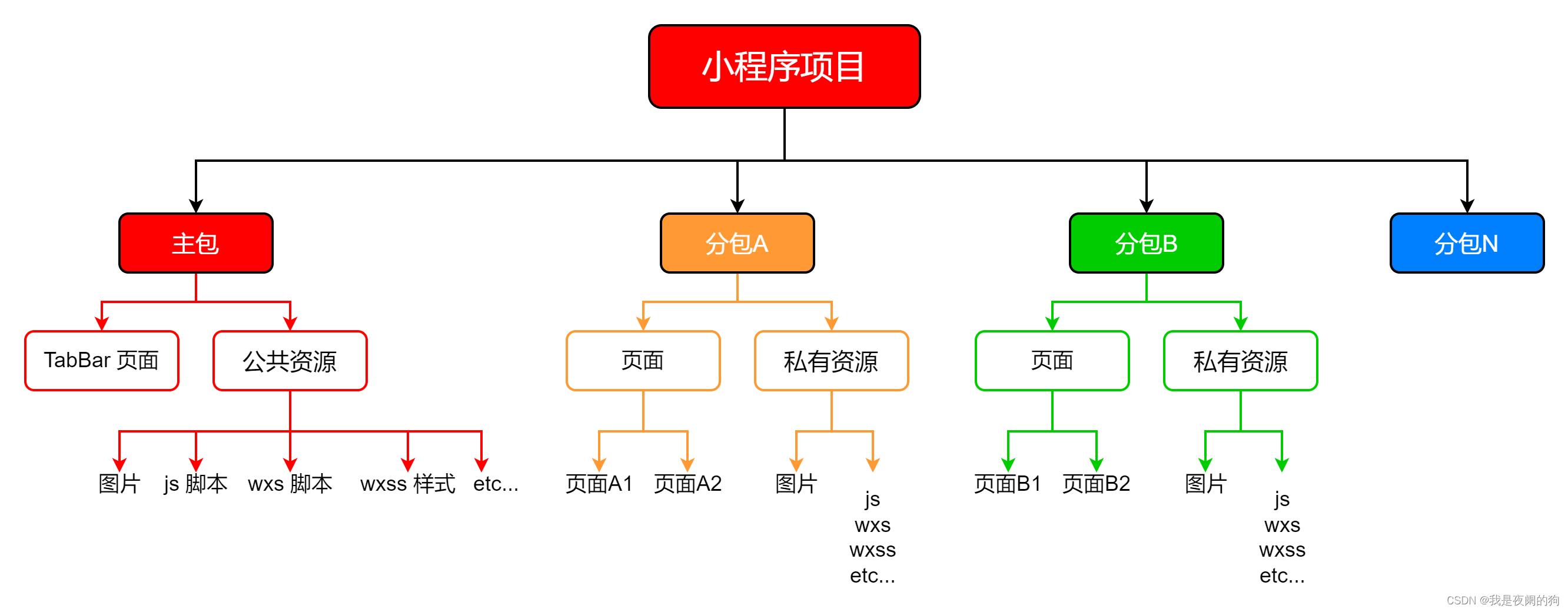 请添加图片描述