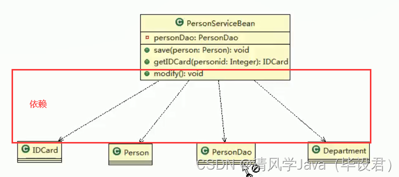 [外链图片转存失败,源站可能有防盗链机制,建议将图片保存下来直接上传(img-lhiRVGst-1651486701686)(images/image-20220502174155080.png)]