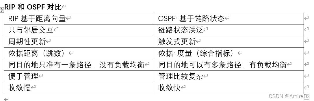 [外链图片转存失败,源站可能有防盗链机制,建议将图片保存下来直接上传(img-bUot0Ld1-1646815446886)(计算机网络.assets/image-20200422084942356.png)]