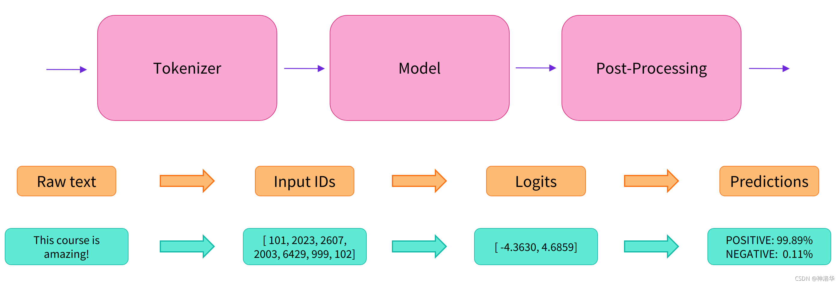 full_nlp_pipeline 