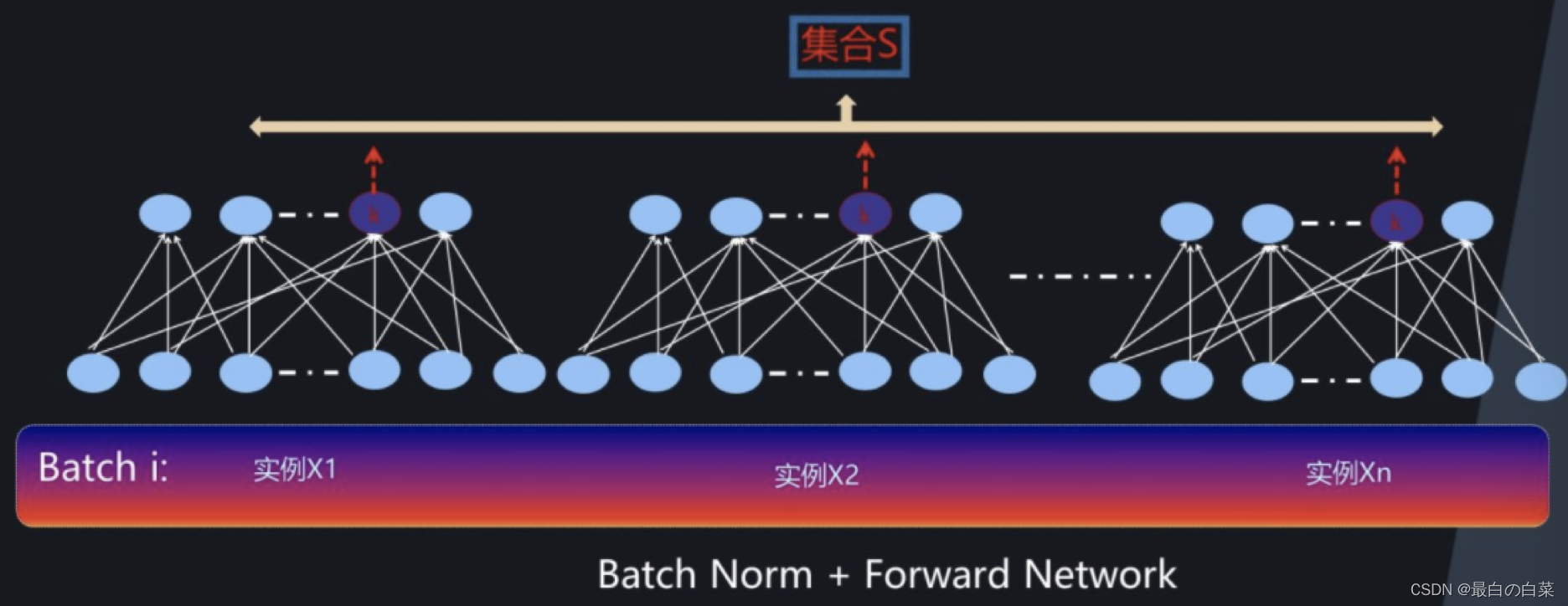 [外链图片转存失败,源站可能有防盗链机制,建议将图片保存下来直接上传(img-MRfKn2yk-1645331526174)(笔记图片/image-20200803145317411.png)]