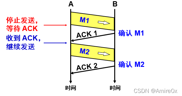 [外链图片转存失败,源站可能有防盗链机制,建议将图片保存下来直接上传(img-EQApinQ5-1646815446893)(计算机网络.assets/image-20200502104735861.png)]