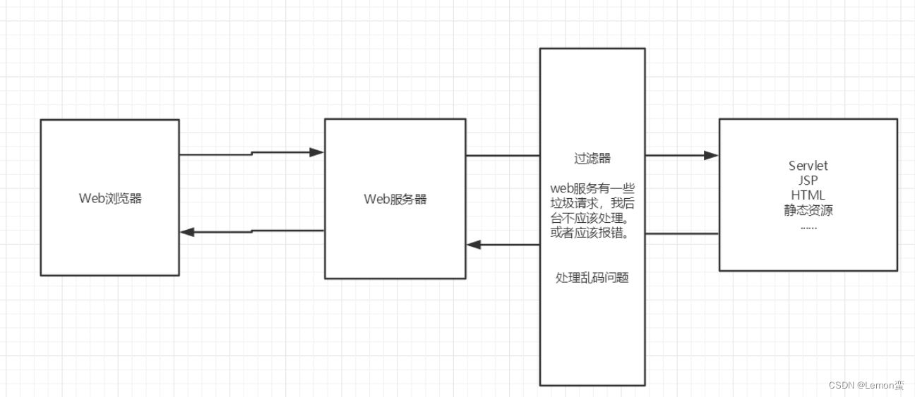 [外链图片转存失败,源站可能有防盗链机制,建议将图片保存下来直接上传(img-pkm4oP0Q-1657808535408)(JavaWeb.assets/image-20220209111710054.png)]