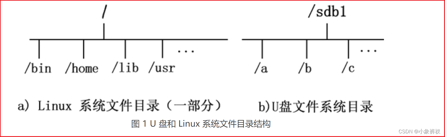 [外链图片转存失败,源站可能有防盗链机制,建议将图片保存下来直接上传(img-32cJJQnI-1669206638831)(images/image-20221109131811820.png)]