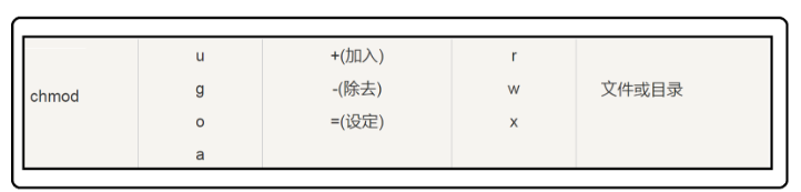 [外链图片转存失败,源站可能有防盗链机制,建议将图片保存下来直接上传(img-C1pwiG7v-1627522232977)(assets/1576464280724.png)]