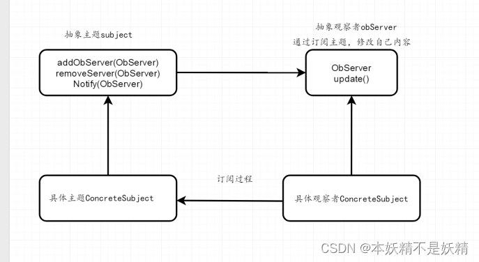 [外链图片转存失败,源站可能有防盗链机制,建议将图片保存下来直接上传(img-zHnAEDmM-1679558936891)(assets/wps1.jpg)]