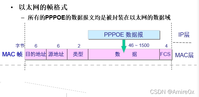 [外链图片转存失败,源站可能有防盗链机制,建议将图片保存下来直接上传(img-Oi9QghnP-1646815446865)( 计算机网络.assets\image-20200316095105860.png)]