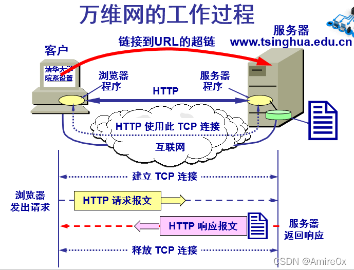 [外链图片转存失败,源站可能有防盗链机制,建议将图片保存下来直接上传(img-BIh7bqjV-1646815446902)(计算机网络.assets/image-20200513104125056.png)]