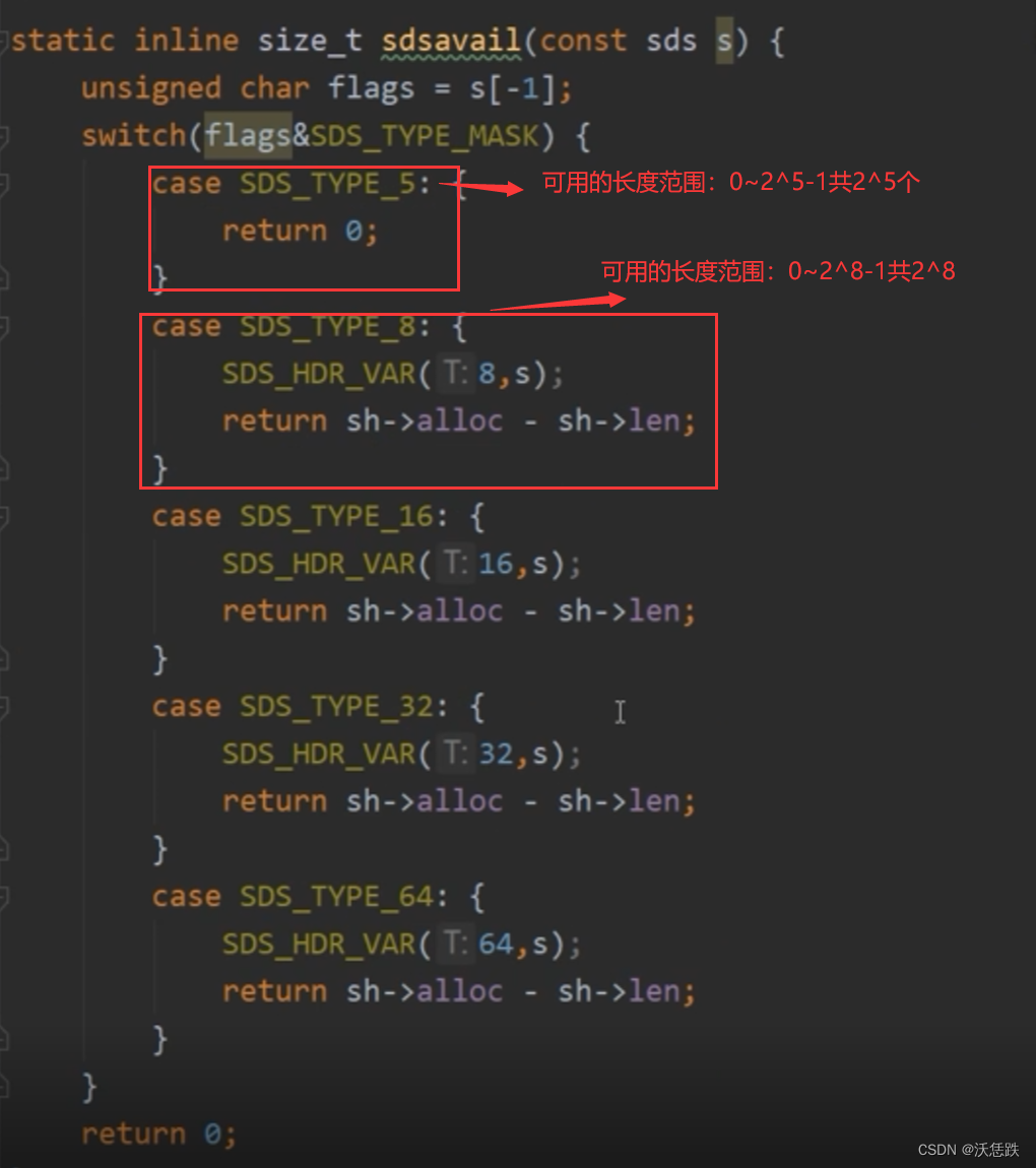 1.Redis 3.2后SDS的数据结构