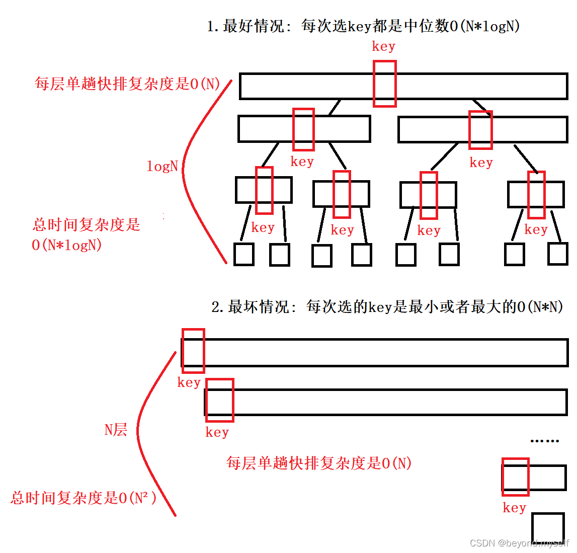 watermark,type_d3F5LXplbmhlaQ,shadow_50,text_Q1NETiBAYmV5b25kLm15c2VsZg==,size_20,color_FFFFFF,t_70,g_se,x_16