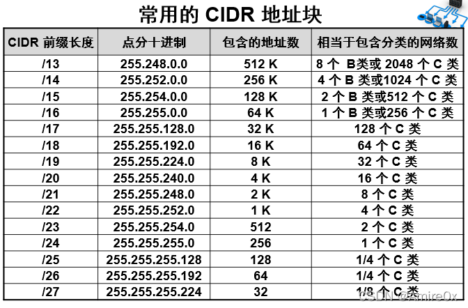 [外链图片转存失败,源站可能有防盗链机制,建议将图片保存下来直接上传(img-DFBb79wQ-1646815446882)(计算机网络.assets/image-20200408162330053.png)]