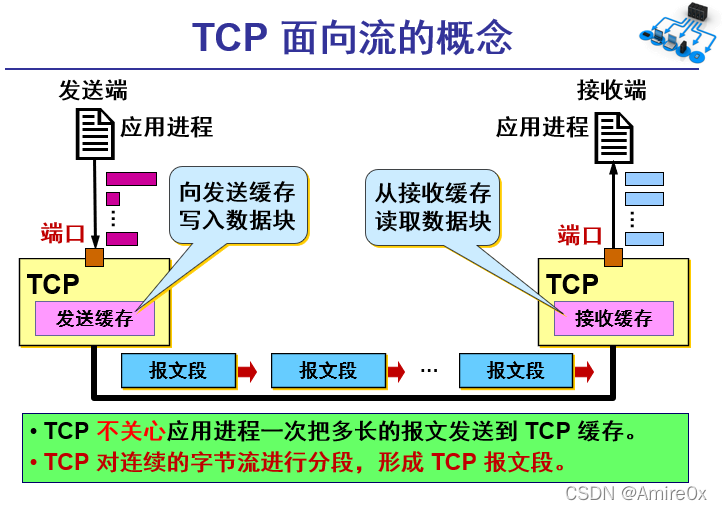 [外链图片转存失败,源站可能有防盗链机制,建议将图片保存下来直接上传(img-yGzOoq7l-1646815446893)(计算机网络.assets/image-20200502102412680.png)]