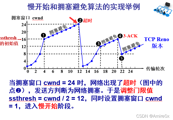 [外链图片转存失败,源站可能有防盗链机制,建议将图片保存下来直接上传(img-i6aPC6nC-1646815446898)(计算机网络.assets/image-20200506144354916.png)]