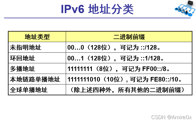 [外链图片转存失败,源站可能有防盗链机制,建议将图片保存下来直接上传(img-9vNfo7Op-1646815446888)(计算机网络.assets/image-20200426085127626.png)]