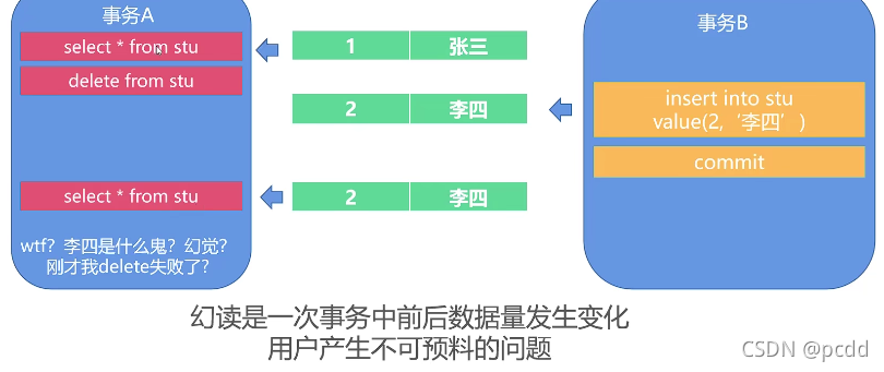 [外链图片转存失败,源站可能有防盗链机制,建议将图片保存下来直接上传(img-ma99aVHO-1631029938005)(C:\Users\PC\AppData\Roaming\Typora\typora-user-images\image-20210907234039087.png)]