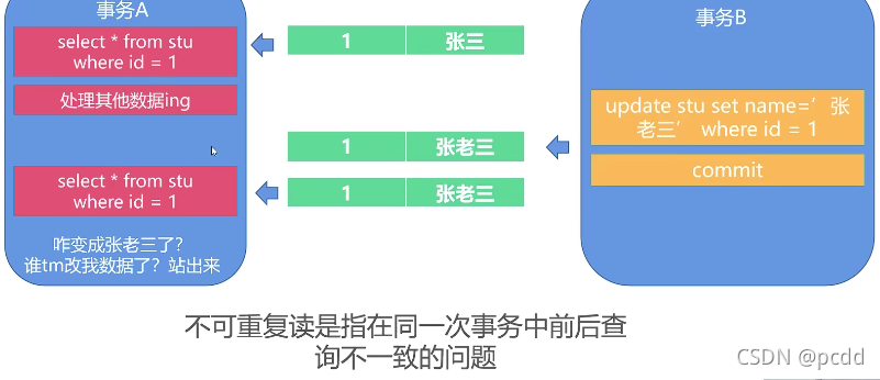 [外链图片转存失败,源站可能有防盗链机制,建议将图片保存下来直接上传(img-tJ2rTdRb-1631029938002)(C:\Users\PC\AppData\Roaming\Typora\typora-user-images\image-20210907231354003.png)]