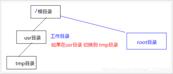 [外链图片转存失败,源站可能有防盗链机制,建议将图片保存下来直接上传(img-fa3gij0O-1627522232948)(assets/1576466126779.png)]