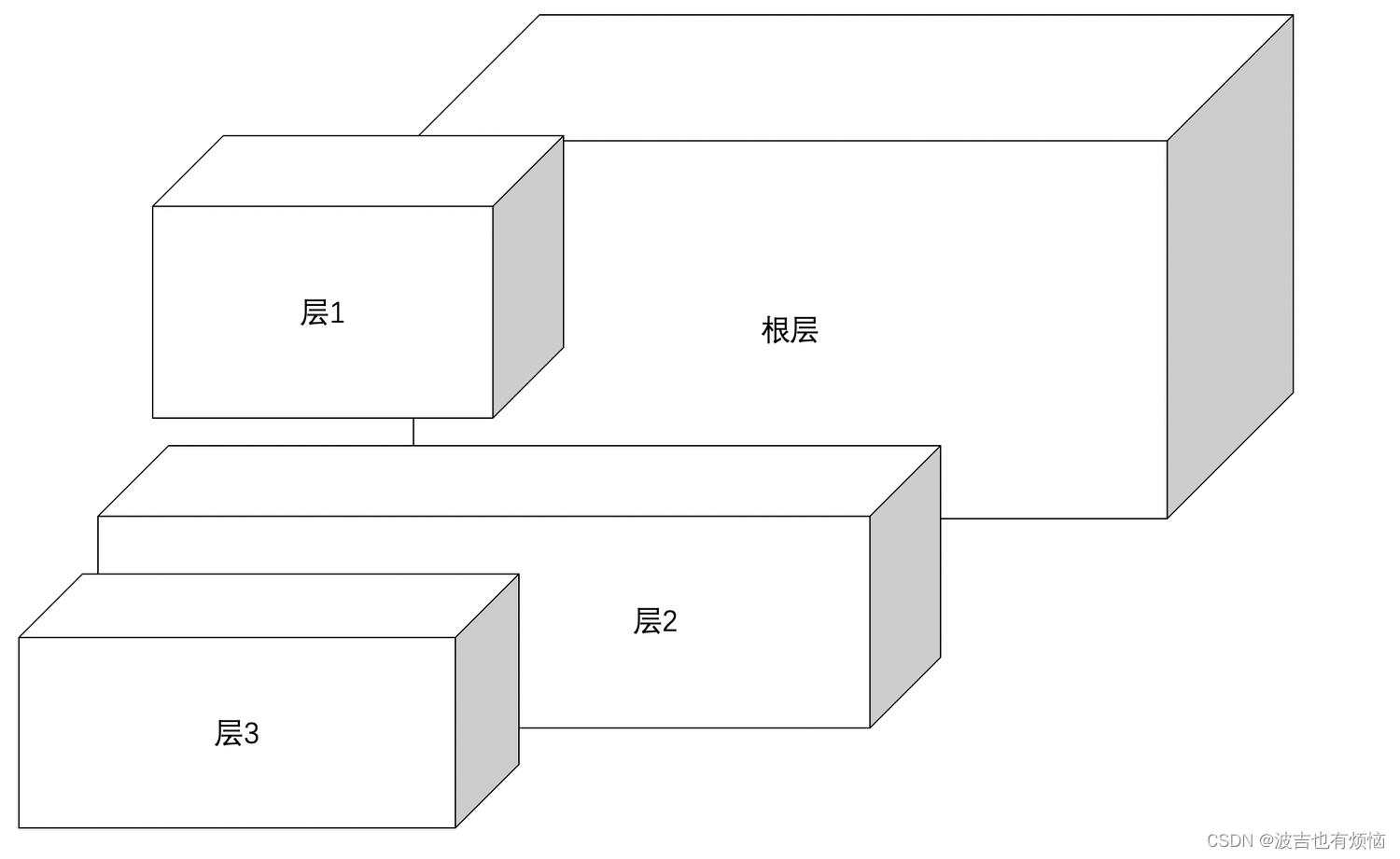 [外链图片转存失败,源站可能有防盗链机制,建议将图片保存下来直接上传(img-IAIjJIKn-1679640439734)(/download/attachments/1265403381/%E6%88%AA%E5%B1%8F2021-12-08%20%E4%B8%8B%E5%8D%888.42.06.png?version=1&modificationDate=1638967517795&api=v2)]