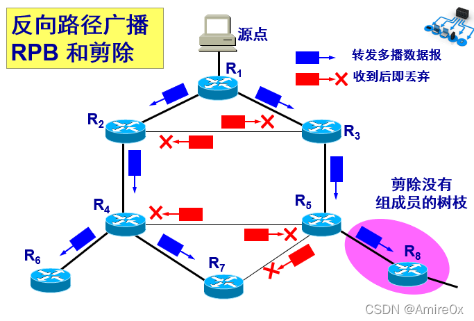 [外链图片转存失败,源站可能有防盗链机制,建议将图片保存下来直接上传(img-7zmcUbwR-1646815446889)(计算机网络.assets/image-20200426150930349.png)]