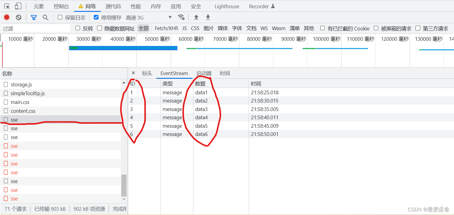 网络数据1