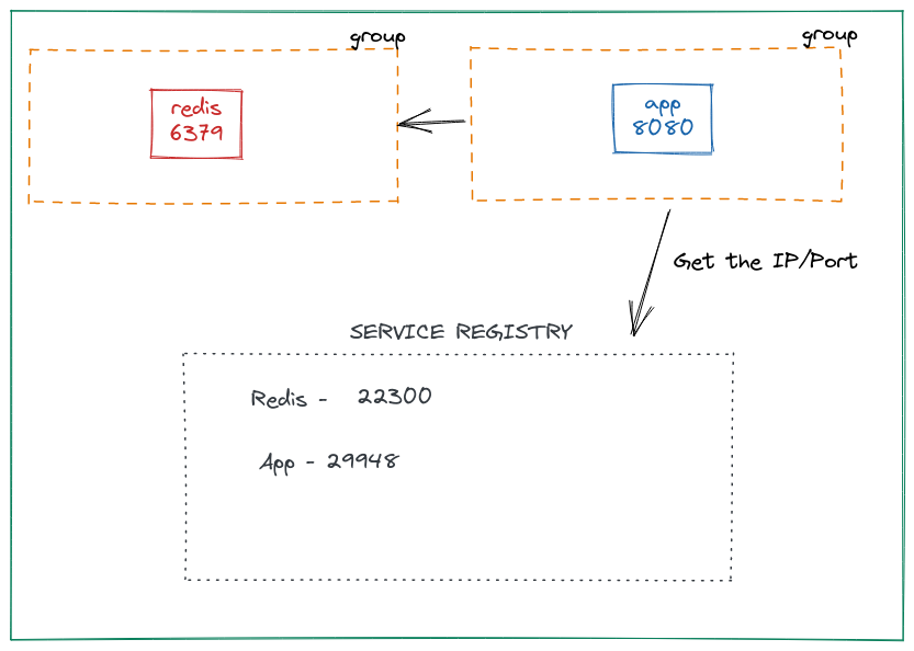 Nomad Native Service Discovery