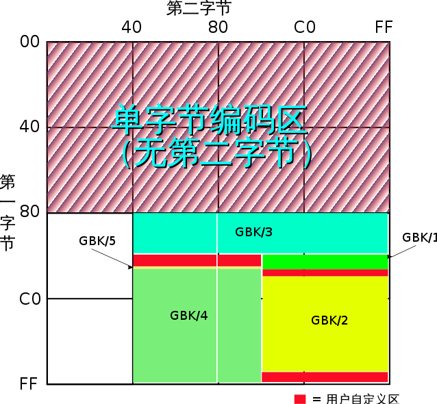 638px-GBK_encoding_zh.svg