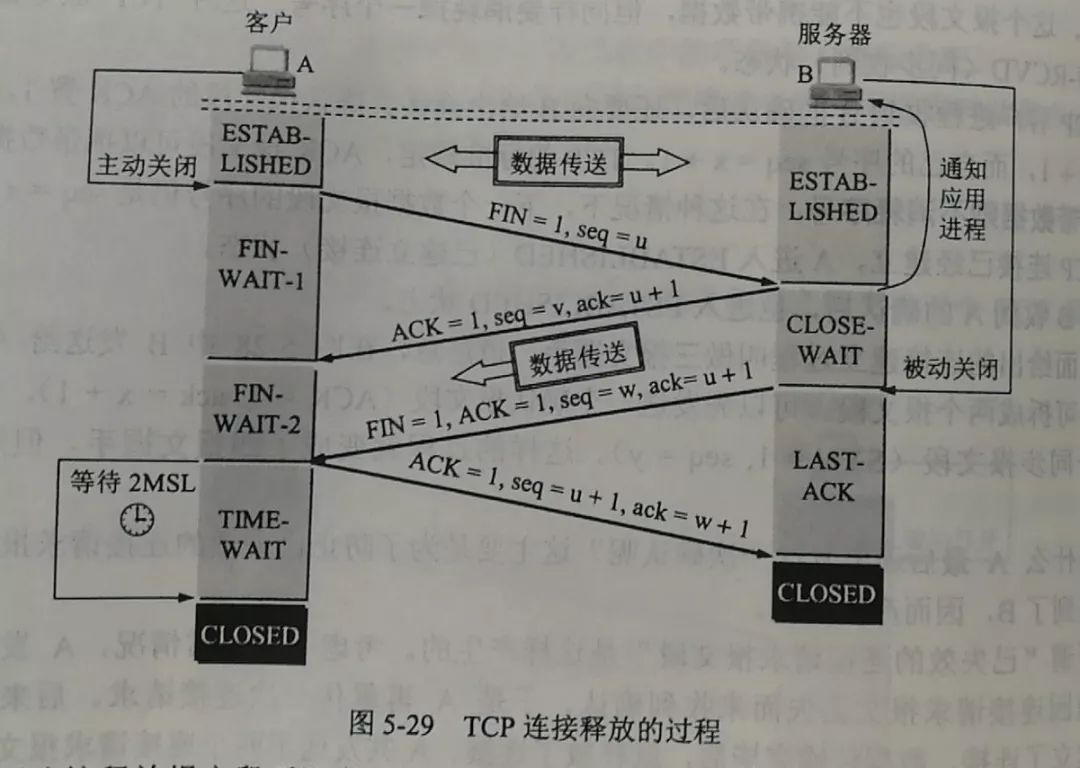 查看源图像